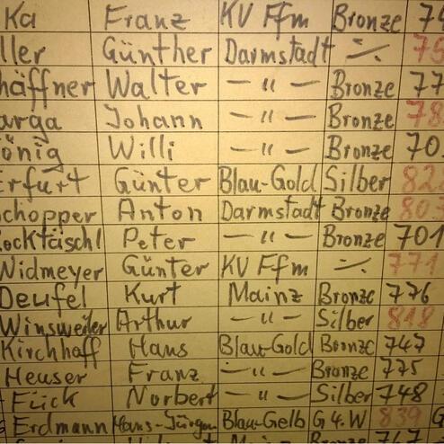 Handgeschriebene Ergebnisliste mit Platzierungen und Namen von Tischtennisspielern in verschiedenen Kategorien.