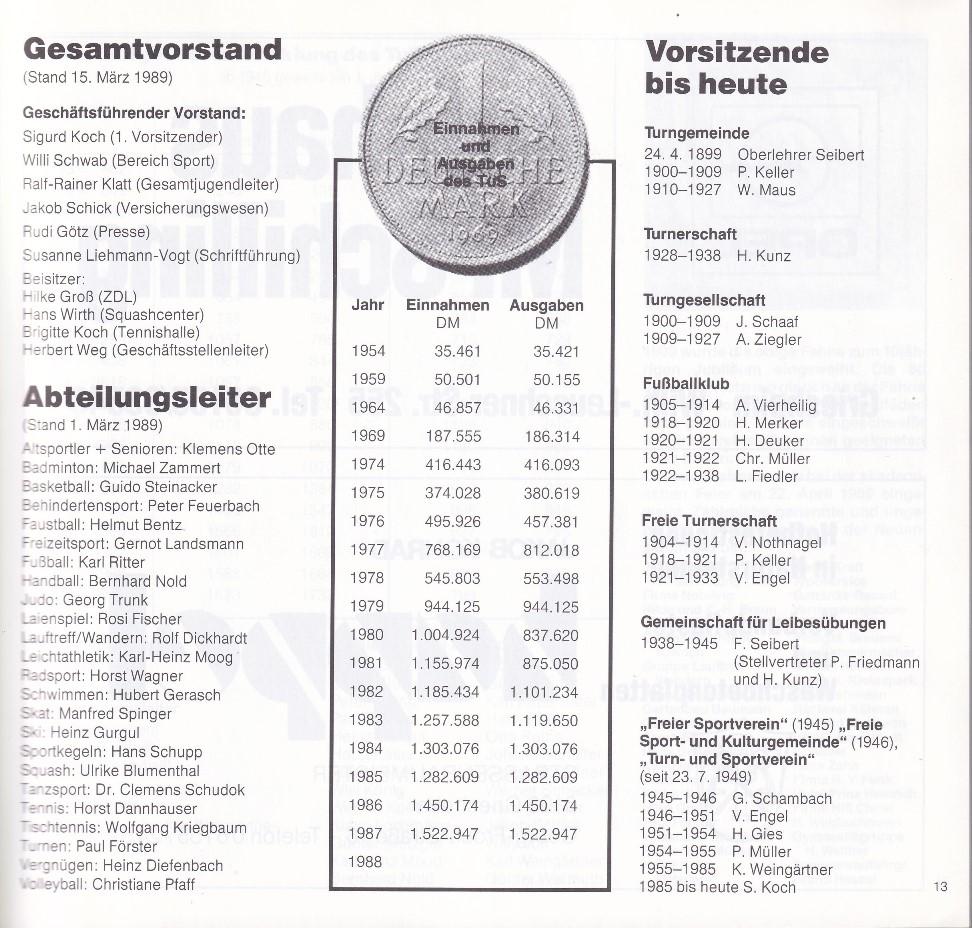 TuS-90 Seite 13