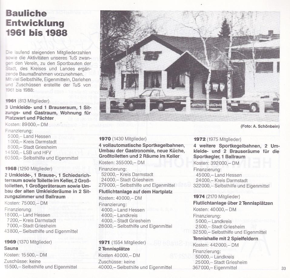 Fassade eines Vereinsgebäudes mit Parkplätzen und Bäumen, umgeben von einem weißen Zaun.