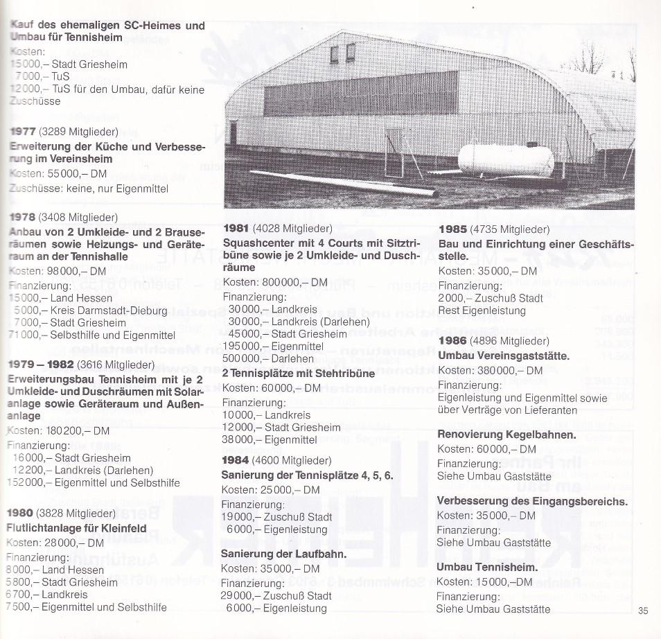 Dokument mit historischen Daten und Kosten für Umbauten und Erweiterungen eines Tennisheims und Squashcenters.